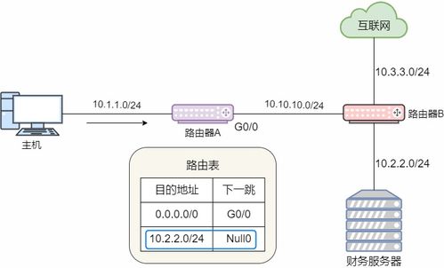 23張圖詳解路由協(xié)議 計算機網(wǎng)絡核心技術(shù)的全面解碼