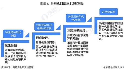 2020年中國計算機網(wǎng)絡設備行業(yè)市場現(xiàn)狀及發(fā)展前景分析 技術(shù)革新促進行業(yè)發(fā)展