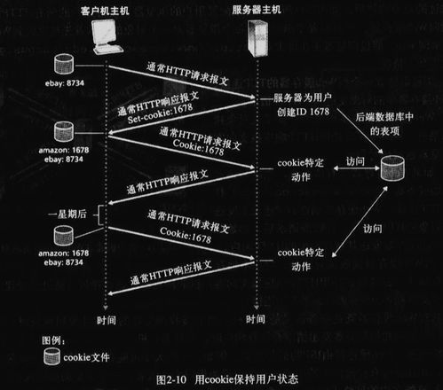 應用層在Web開發(fā)中的核心價值與技術(shù)實踐