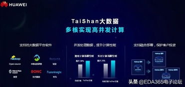 華為Arm服務(wù)器芯片產(chǎn)品震撼亮相，強(qiáng)化數(shù)據(jù)處理與存儲支持服務(wù)