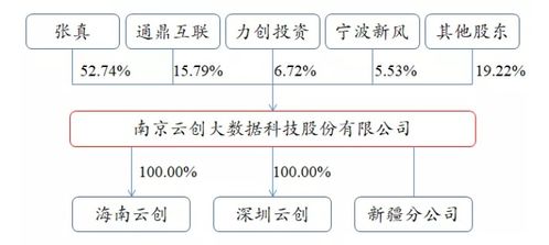 北交所企業(yè)研究 云創(chuàng)數(shù)據(jù)(835305) - 大數(shù)據(jù)存儲與處理服務(wù)商