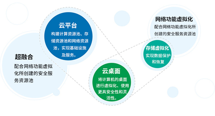 數(shù)據(jù)中心與云計(jì)算服務(wù) 數(shù)據(jù)處理與存儲(chǔ)支持的雙重引擎