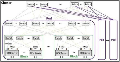 鵝廠推出新一代算力集群，最快4天訓(xùn)練萬(wàn)億參數(shù)大模型，數(shù)據(jù)與存儲(chǔ)服務(wù)全面升級(jí)