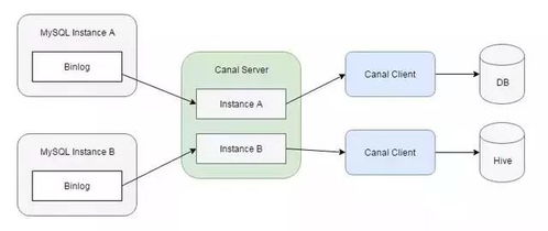 最全大數(shù)據(jù)圖譜 數(shù)據(jù)處理與存儲(chǔ)支持服務(wù)全景解析